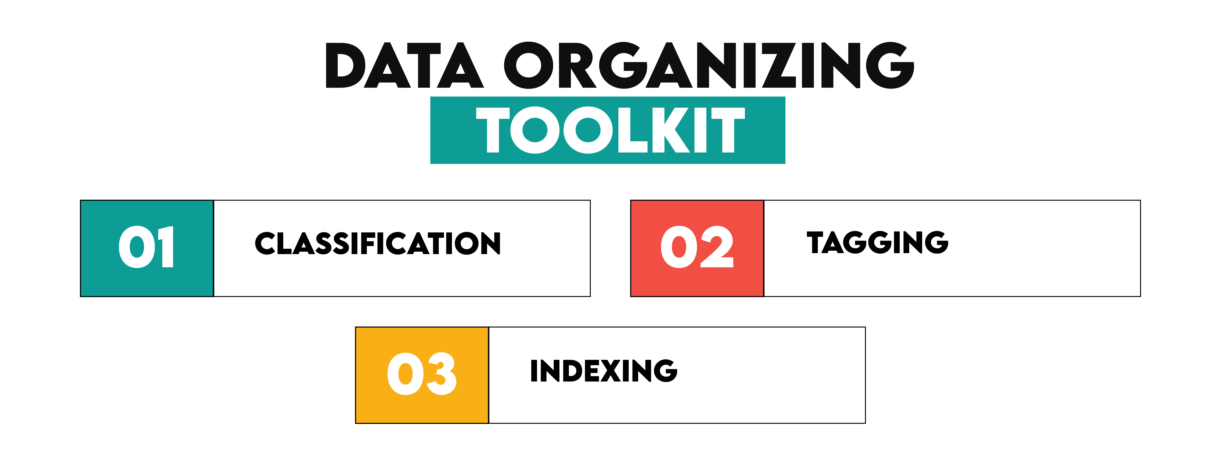 Data Organizing Toolkit Technique of Data Structuring