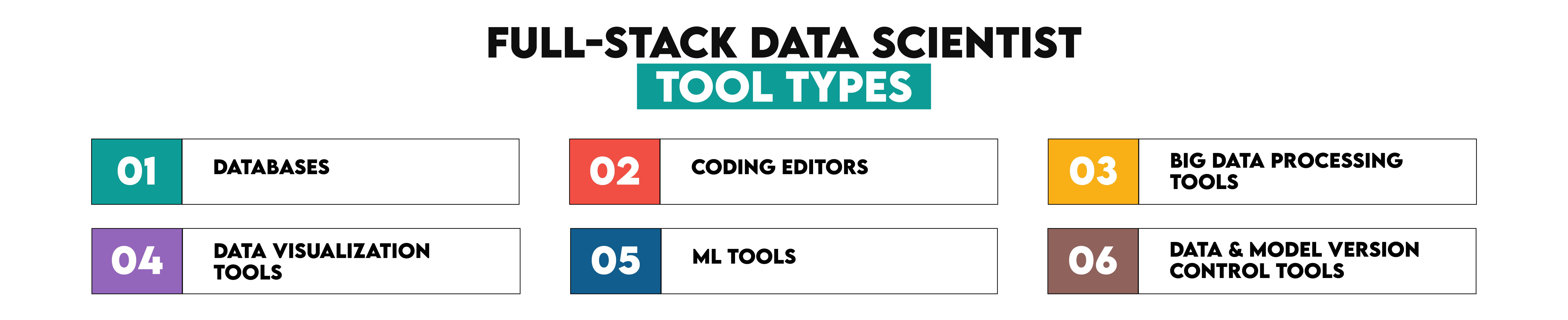 Full Stack Data Scientist Tool Types