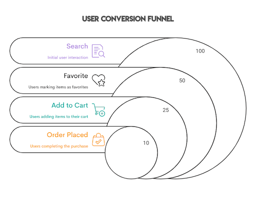 Common Use Cases for Pivoting in SQL