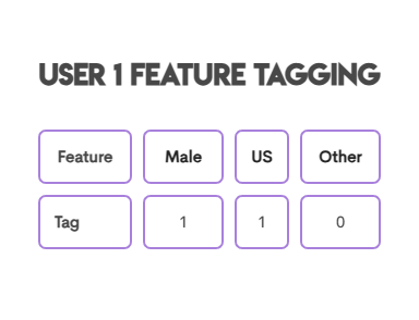 Common Use Cases for Pivoting in SQL