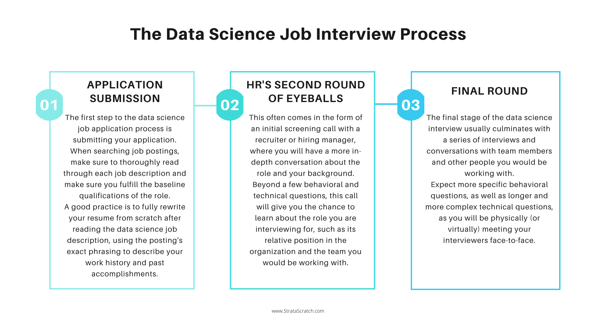 How To Get A Data Science Job: The Ultimate Guide - StrataScratch