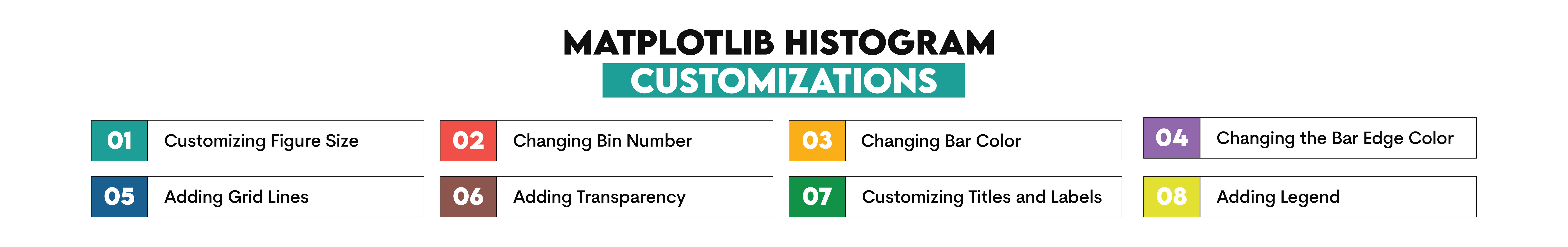 Customizing a Matplotlib Histogram