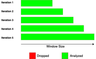 Python Window Functions - StrataScratch