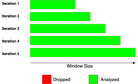 Expanding Function