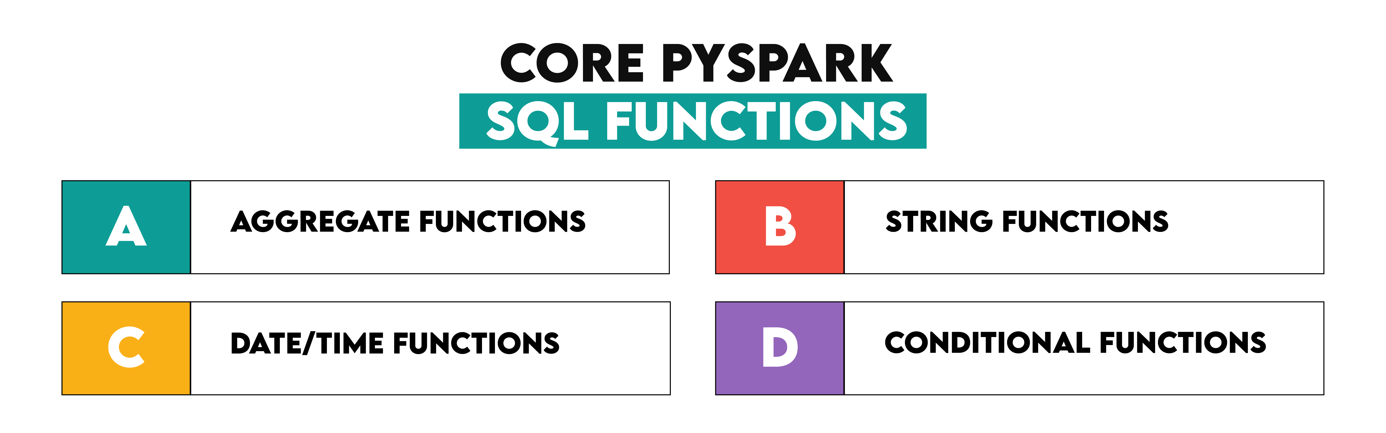 Core Pyspark SQL Functions