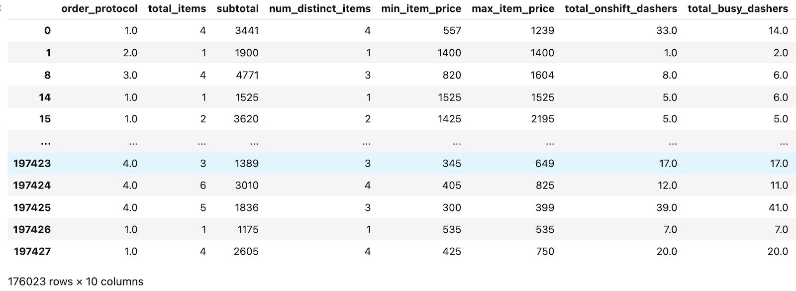 Real World PCA Analysis in Python