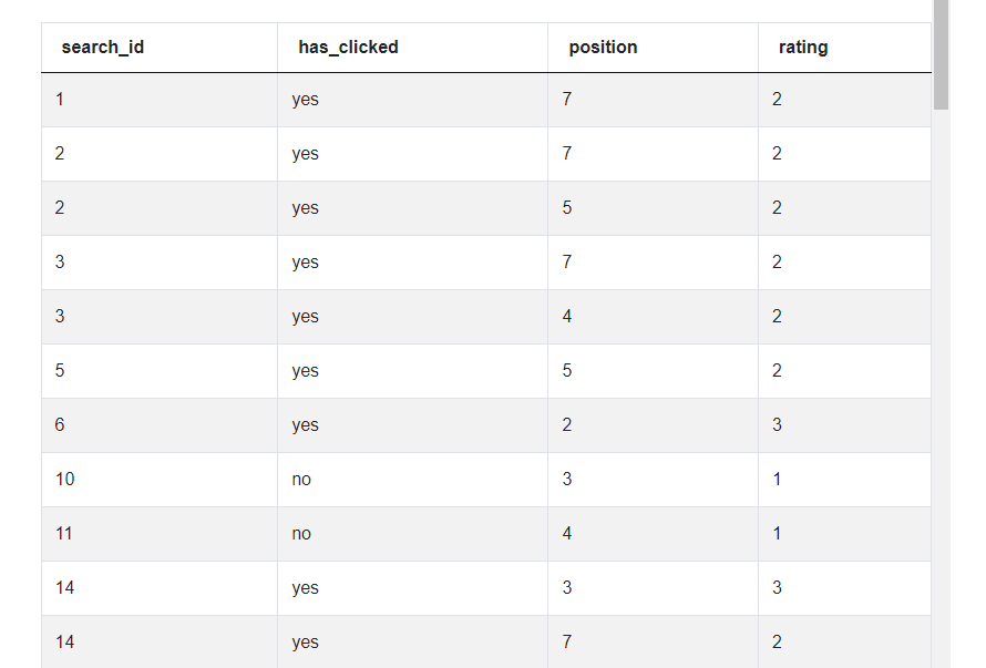 Third output for Facebook Data Science Interview Questions