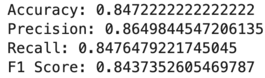 Applying naive bayes algorithm with sci-kit learning for beginner data scientists