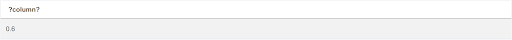 Final Solution to SQL Question to find Successfully Sent Messages