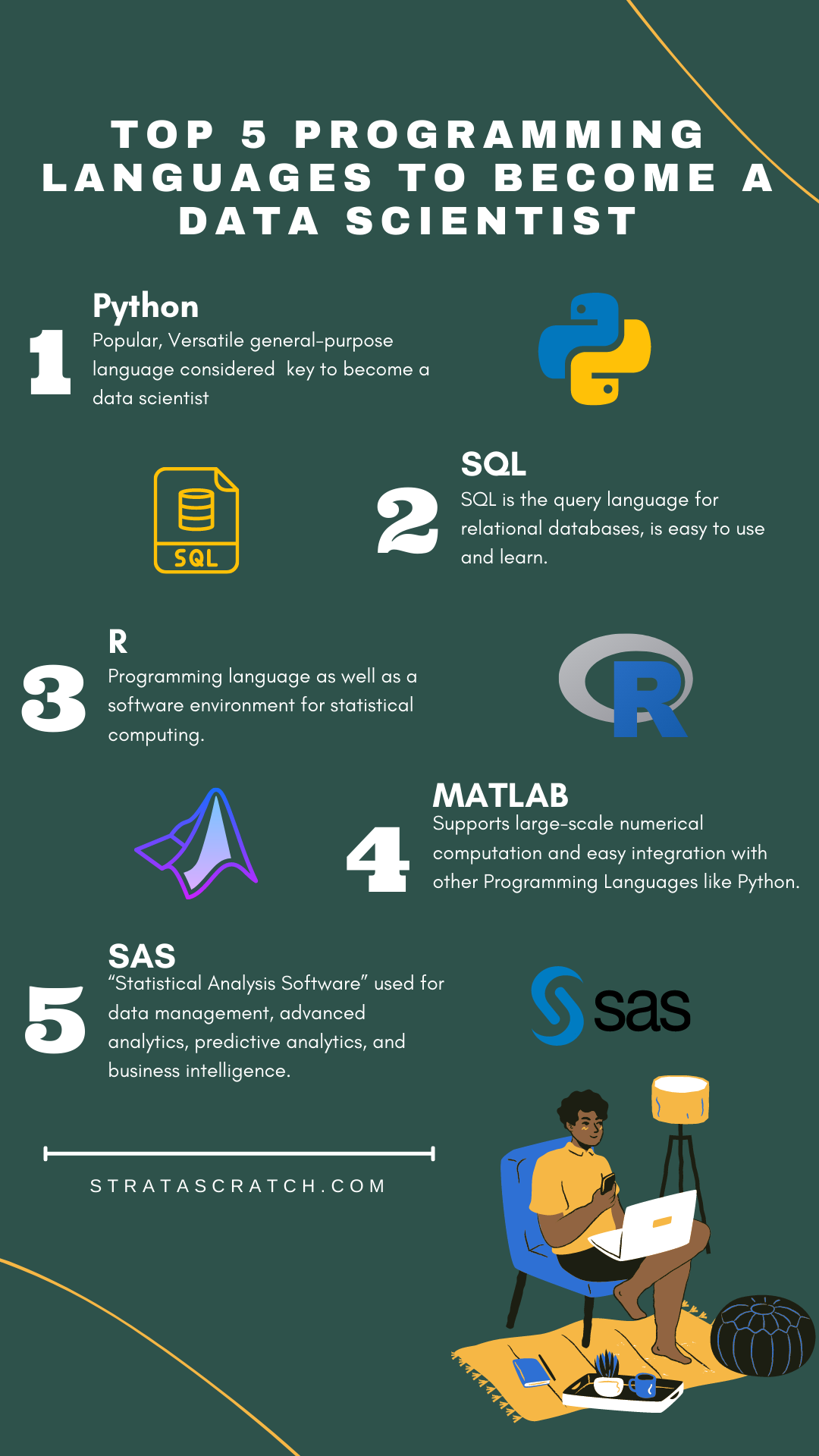 Best Data Science Programming Languages