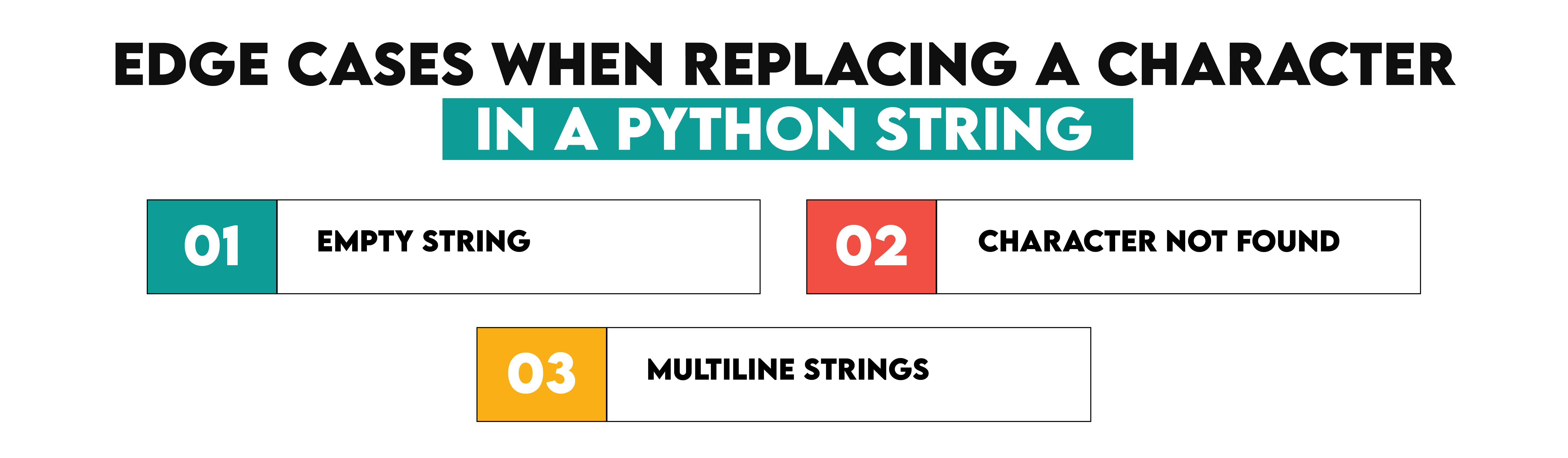 Edge Cases When Replacing a Character in Python String