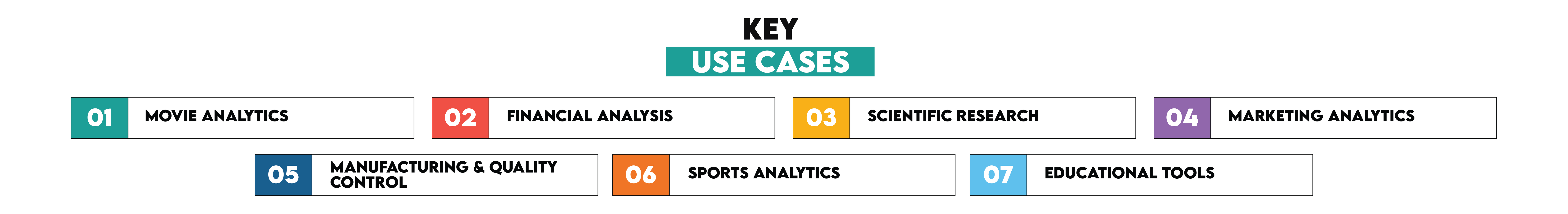 Use Cases for 3D Plotly Visualizations