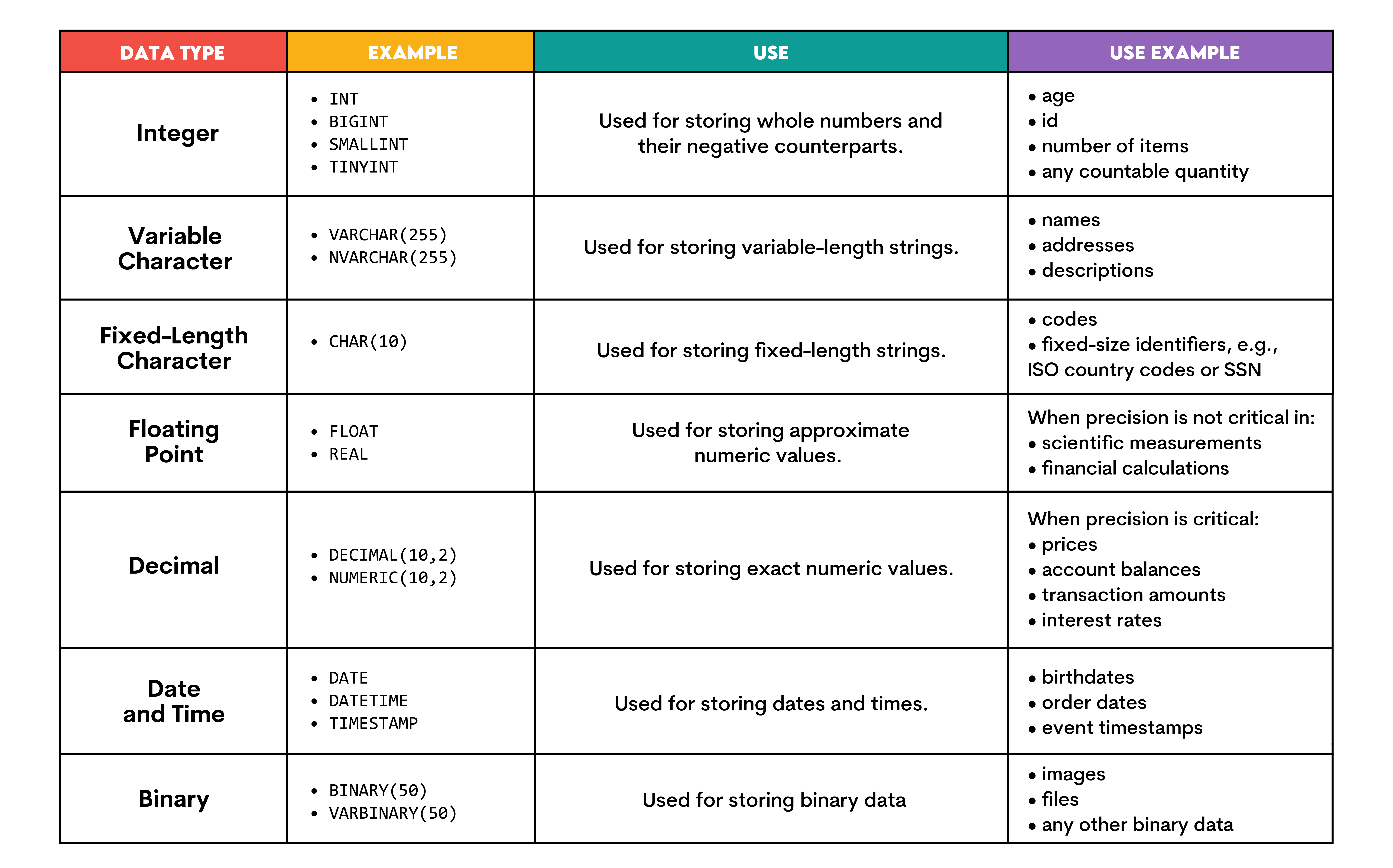 Casting Int in Sql is Important to Understand Data Types