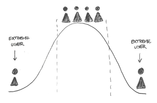Factors That Analytics Interviewers Look For In Candidates