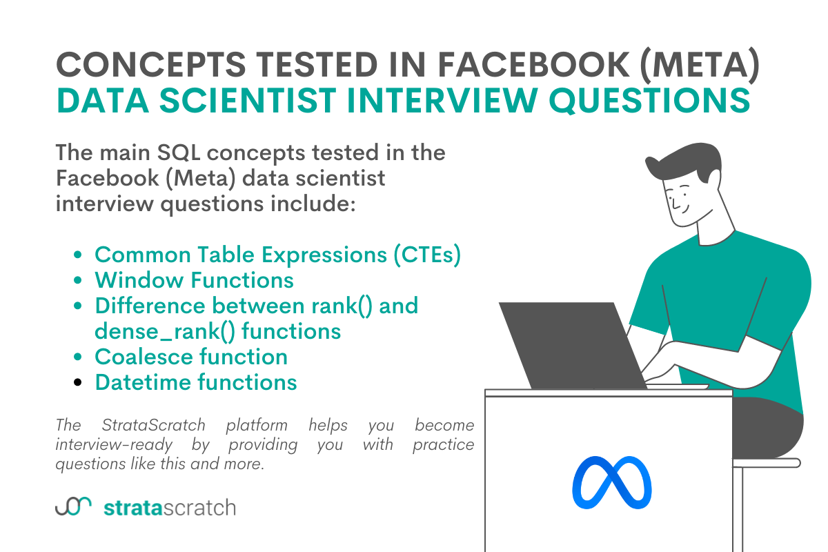 Concepts Tested in Facebook SQL Interview Questions