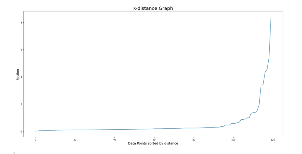 Machine Learning Algorithms Explained: Anomaly Detection - StrataScratch