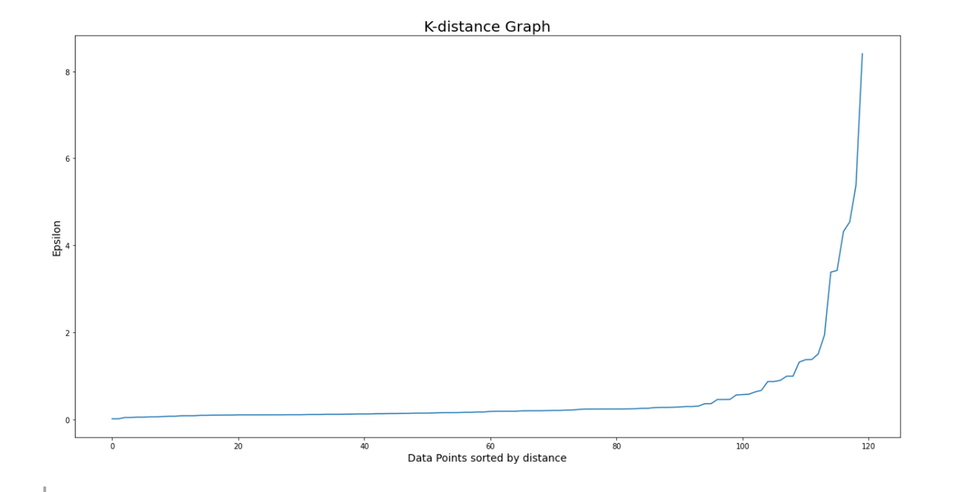 Machine Learning Algorithms Explained: Anomaly Detection - StrataScratch
