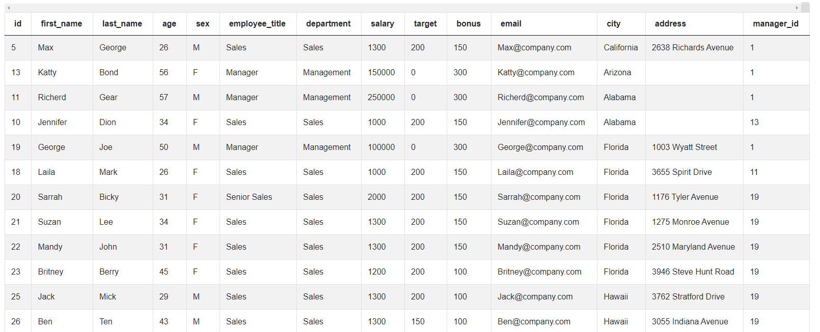 Dataset for PayPal Data Scientist Interview Questions