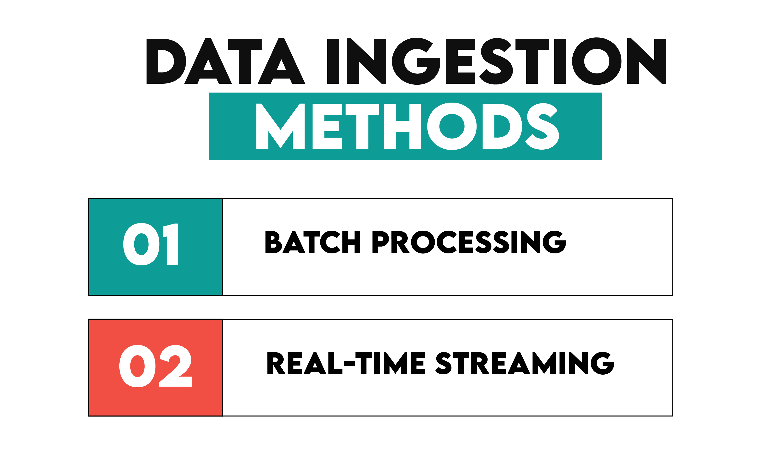 Data Ingestion Methods To Understand Fundamentals of Data Engineering