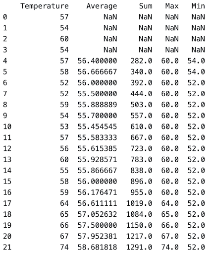 Output for Expanding Aggregate Python window function Question