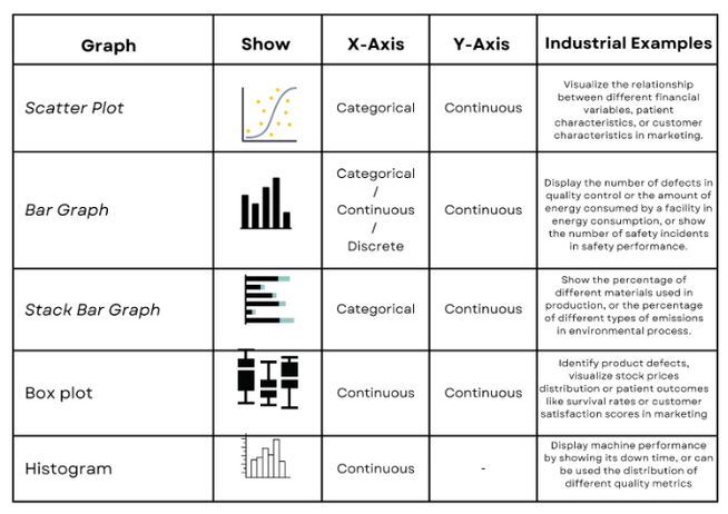 4 Python Data Visualization Libraries You Can’t Do Without - StrataScratch