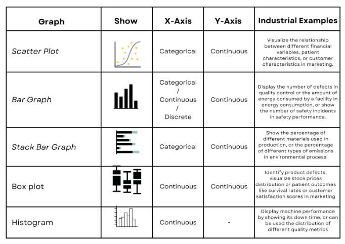 Python data visualization graph