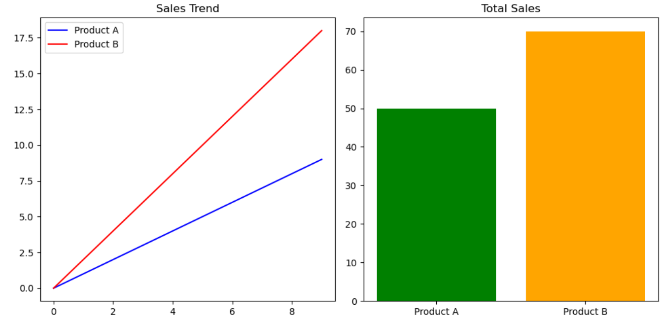  Styling Multiple Plots With Consistent Color Themes in Matplotlib