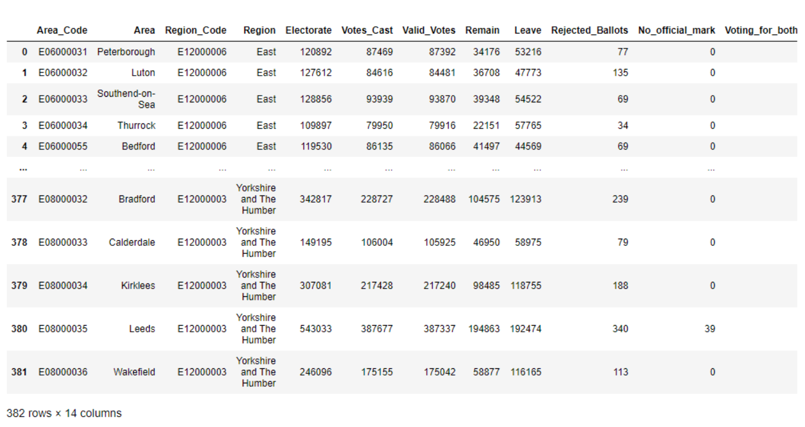 Learn Joining the Datasets in Python Cheat Sheet