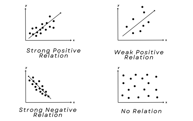 A Comprehensive Statistics Cheat Sheet for Data Science Interviews ...