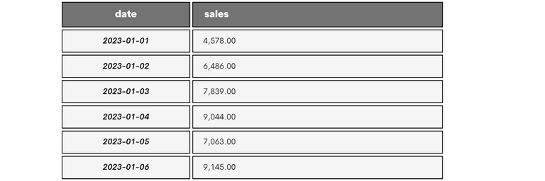 computing-cumulative-sum-in-sql-made-easy-stratascratch