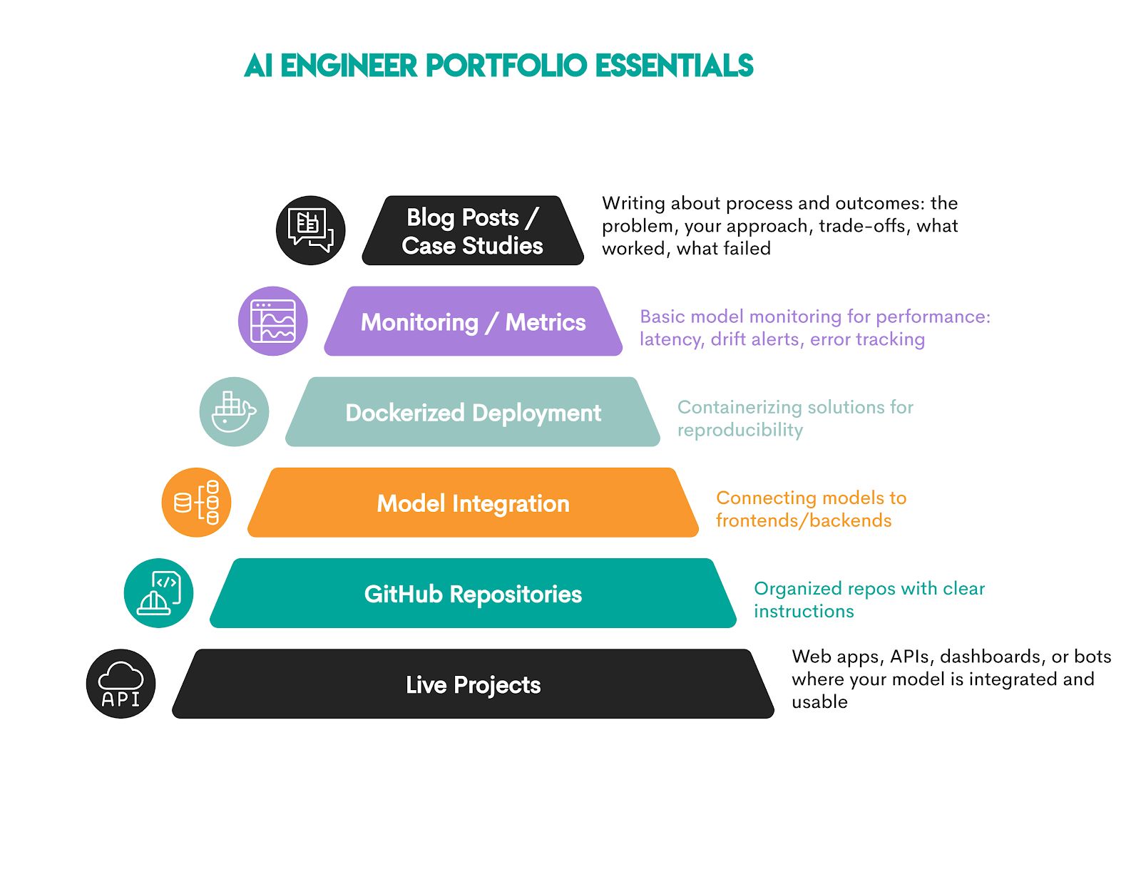 Artificial Intelligence Engineers Career Path