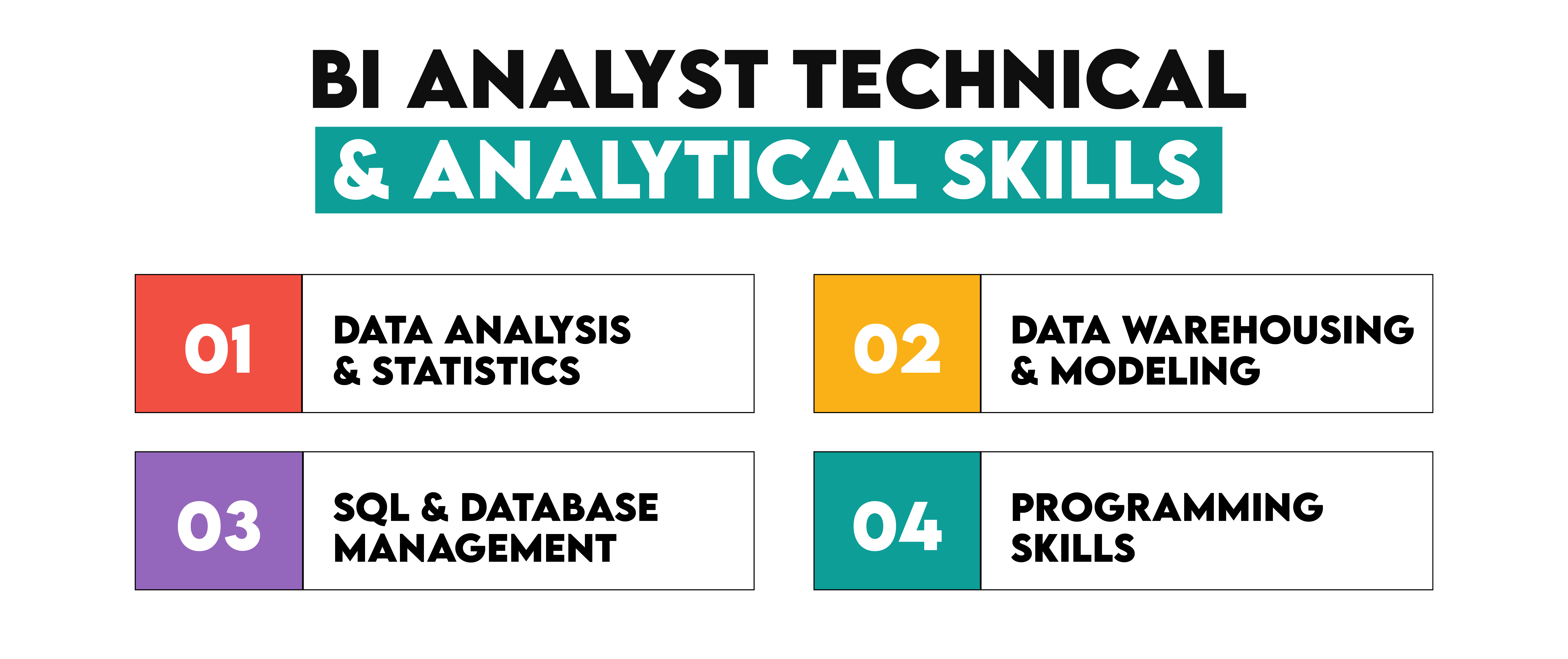 Technical Skills for Business Intelligence Analysts