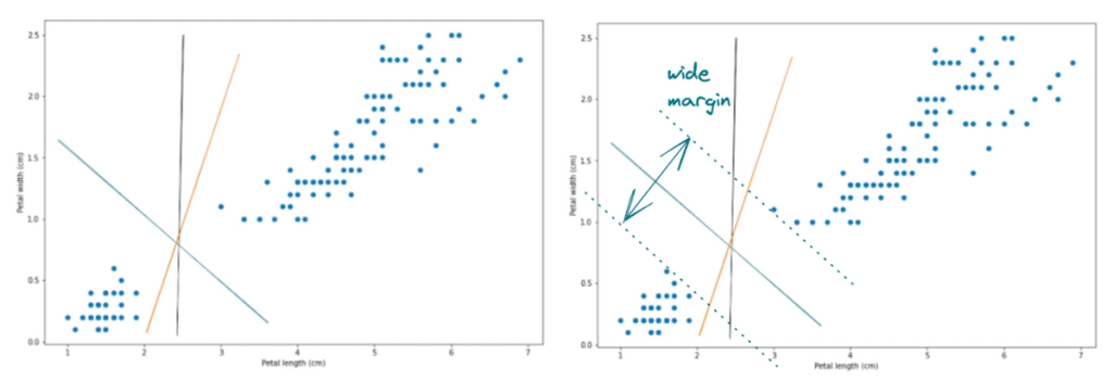 Machine Learning Algorithms Explained: Support Vector Machine ...