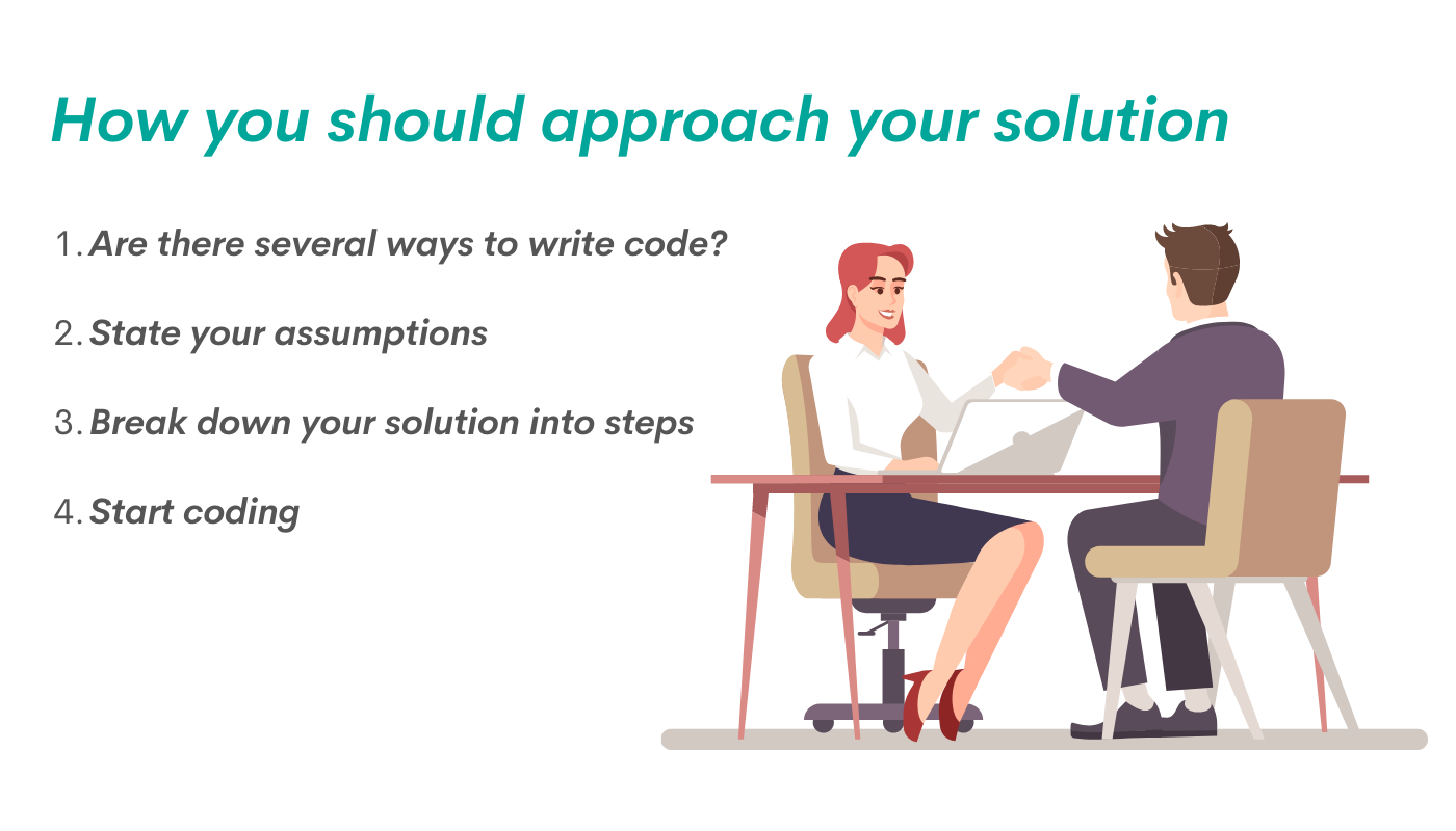 How you should approach your solution