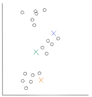Machine Learning Algorithms Explained: Clustering - StrataScratch