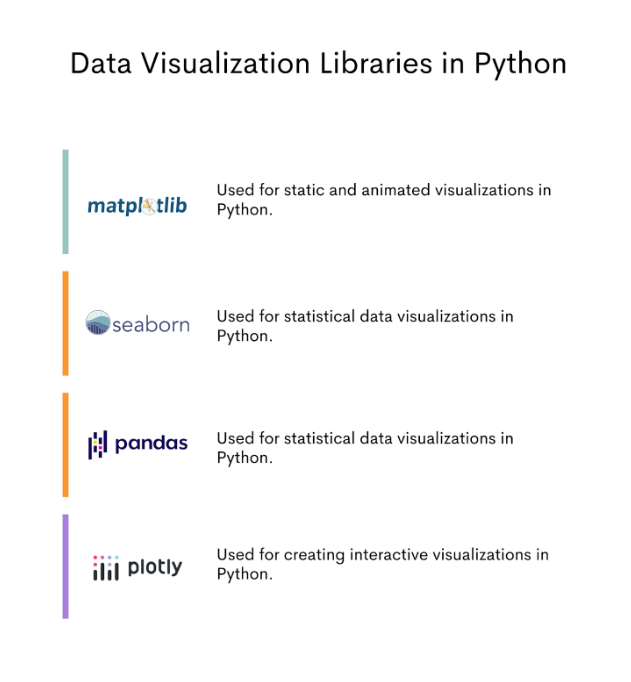 Top Python data visualization libraries
