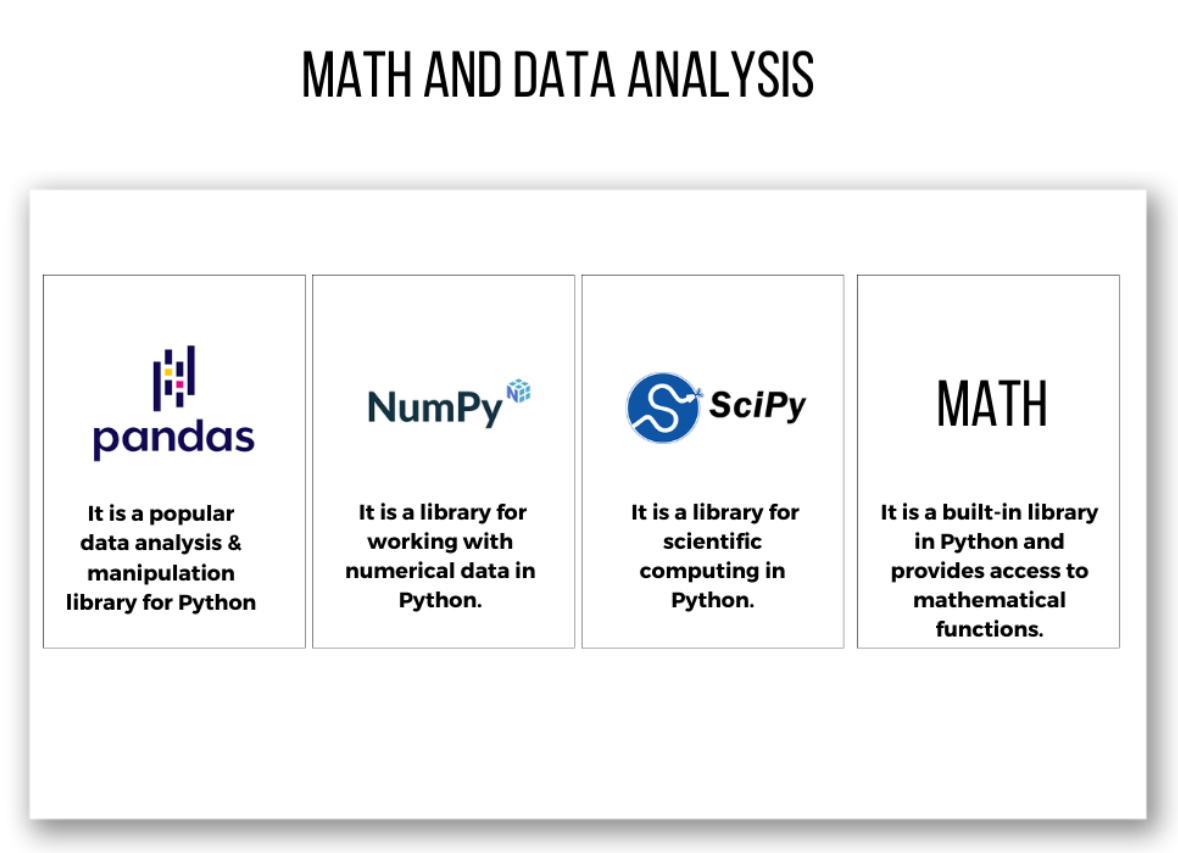 Python Libraries for Math and Data Analysis