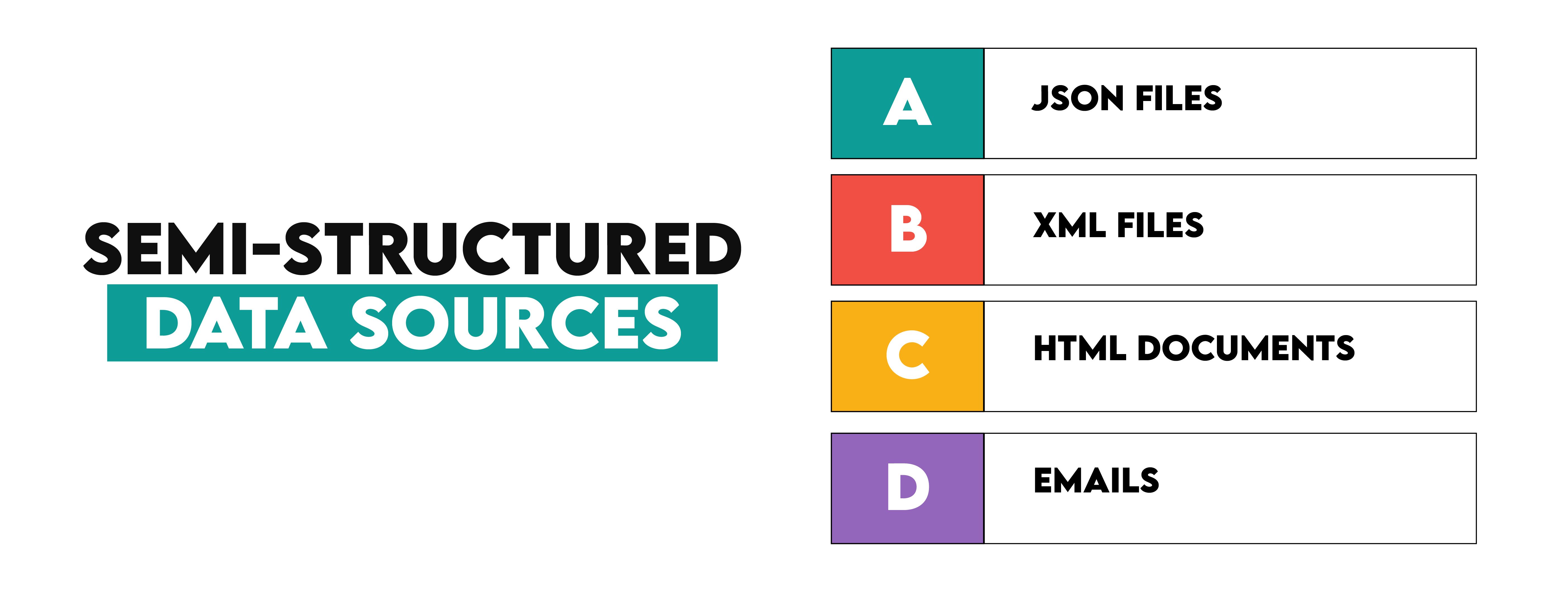 Understand Fundamentals of Data Engineering For Semi Structured Data Sources