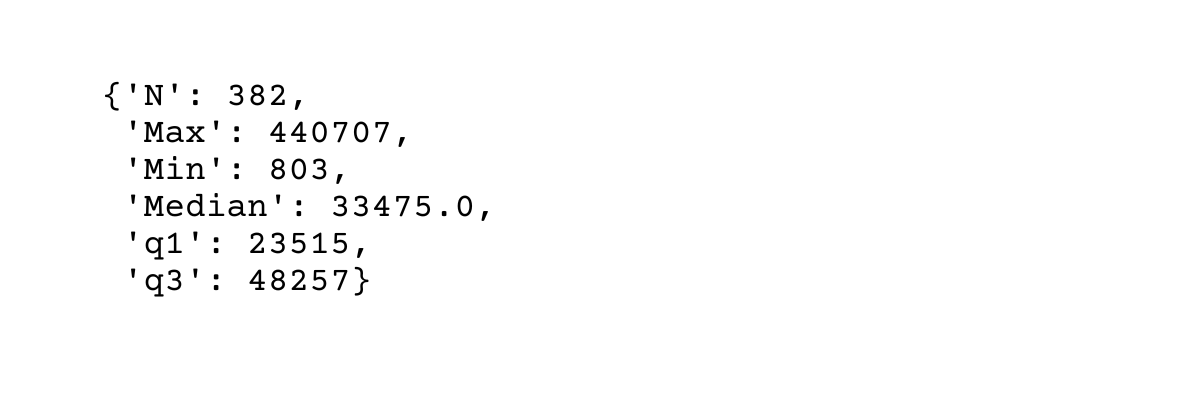 Quartiles in python cheat sheet