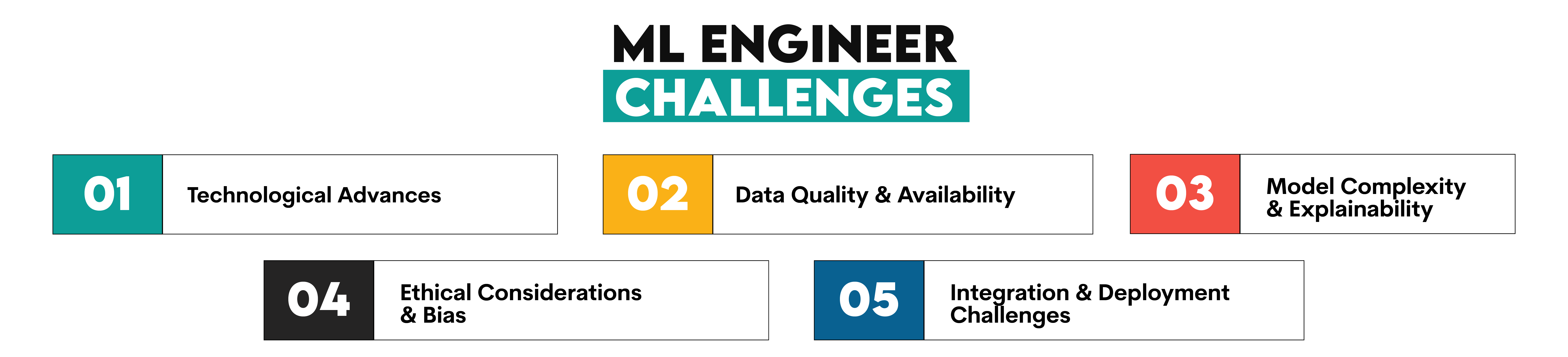 Challenges in the Career of Machine Learning Engineers
