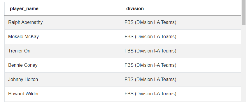 Answer to SQL Query Interview Questions from ESPN