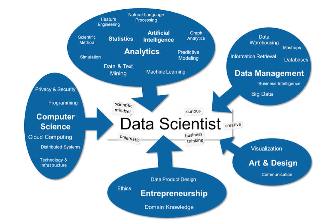 Practical Skills for Data Science Courses