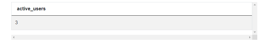 Count active users in SQL Data Analyst Interview Questions