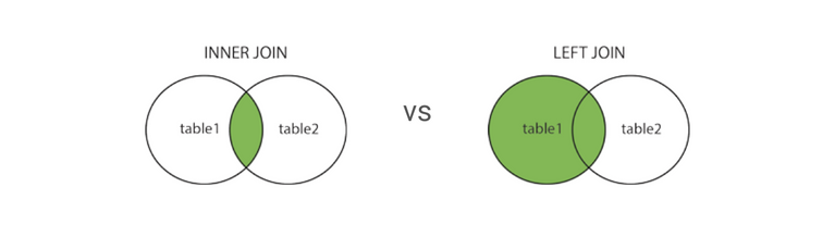 How to Join 3 or More Tables in SQL - StrataScratch