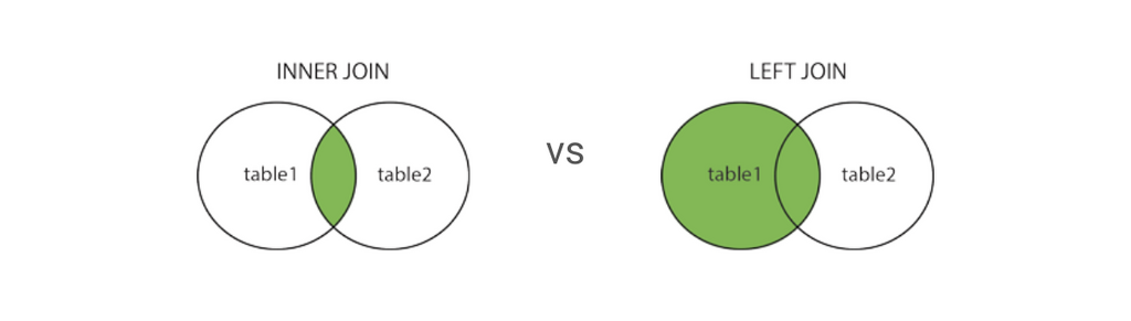 How To Join 3 Or More Tables In Sql Stratascratch 3226