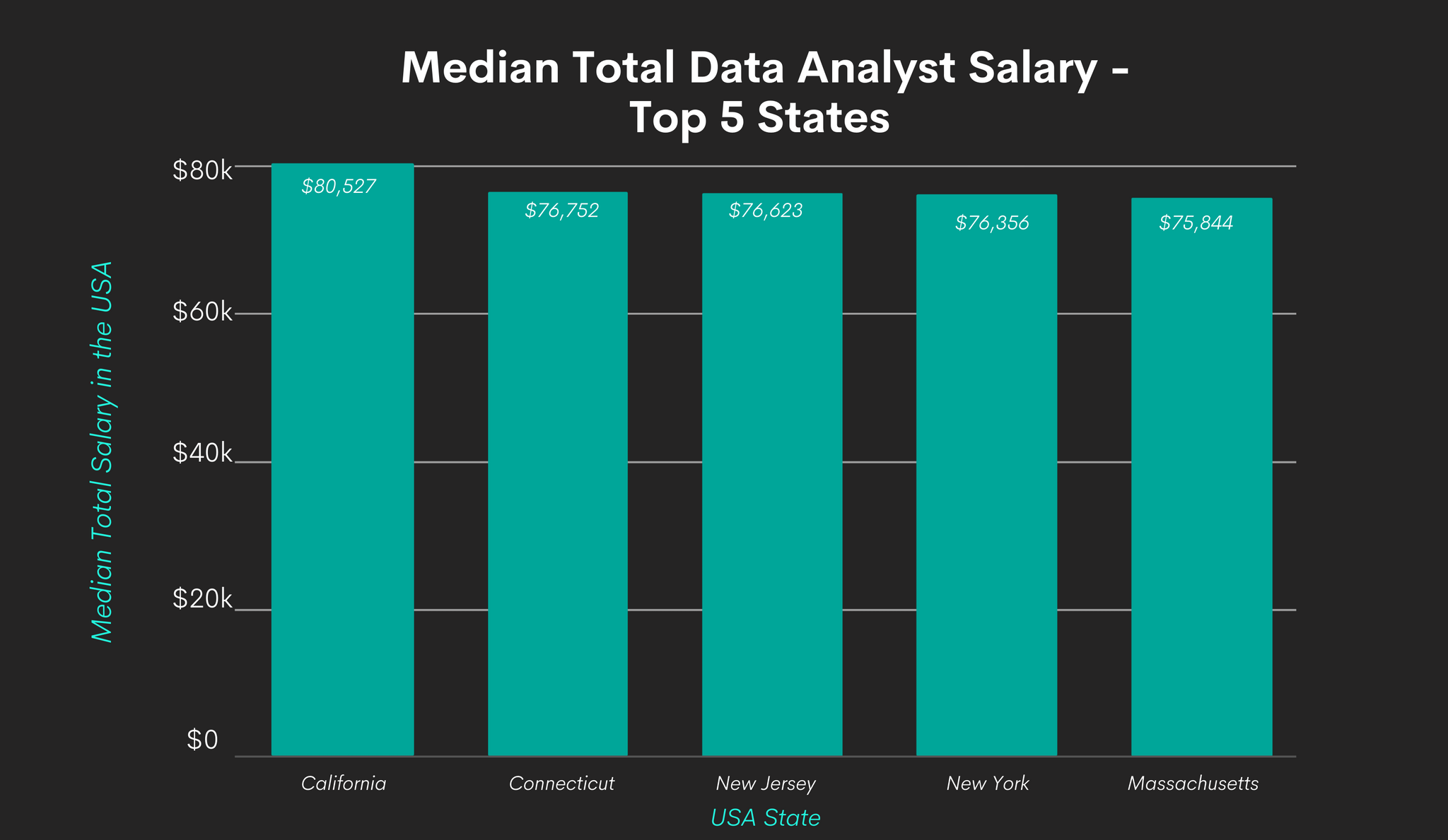 breakdown-of-the-data-analyst-salary-and-job-market-in-2022-stratascratch