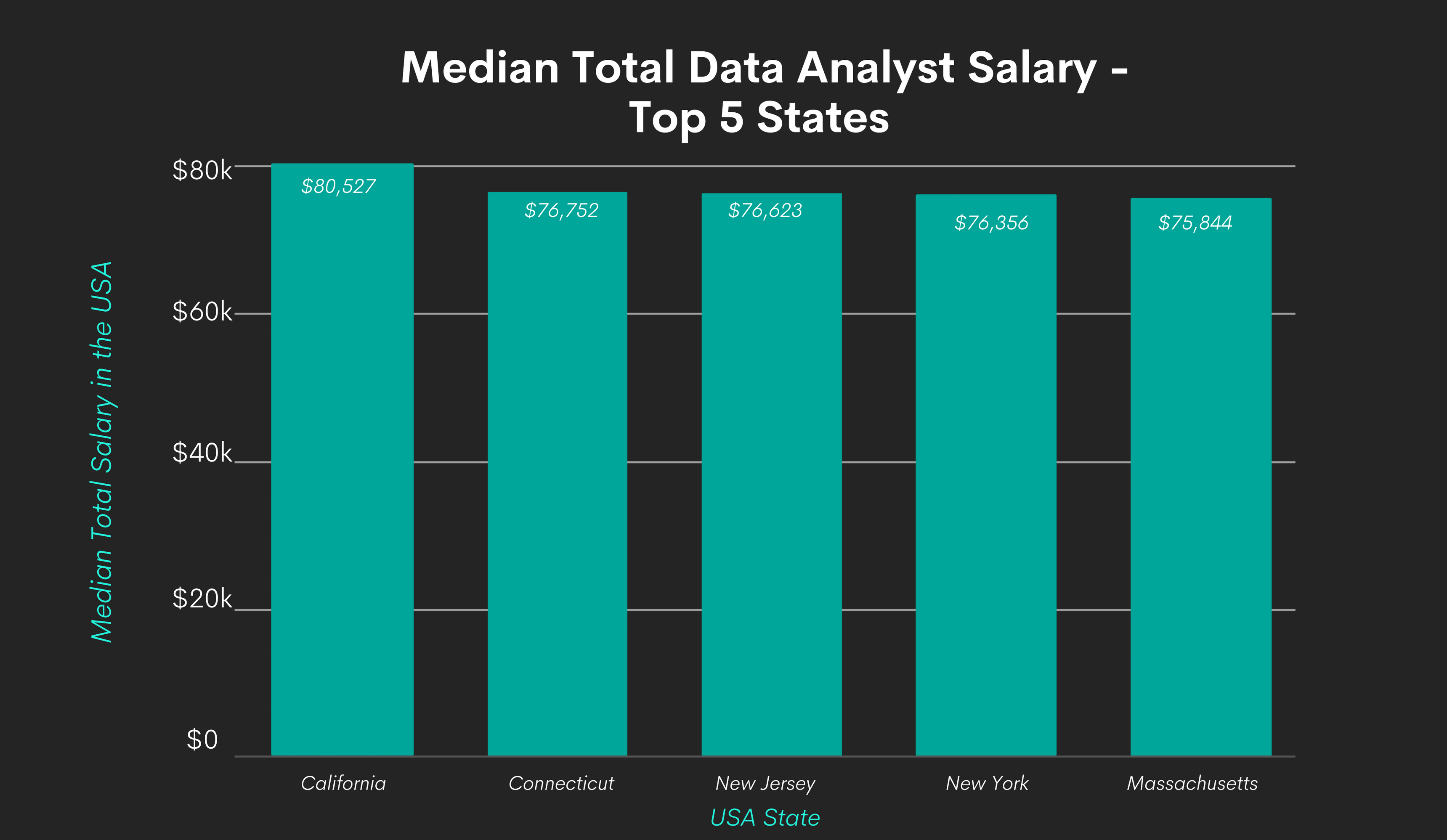 Hospitalist Salary By State 72 - md08cw1