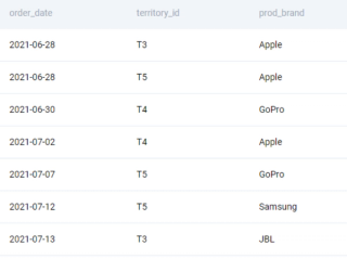 Amazon Data Engineer Interview Questions - StrataScratch