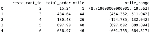 N-Tile python window function example 2