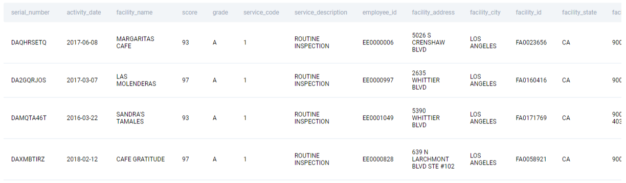 Find all inspections which are part of an inactive program